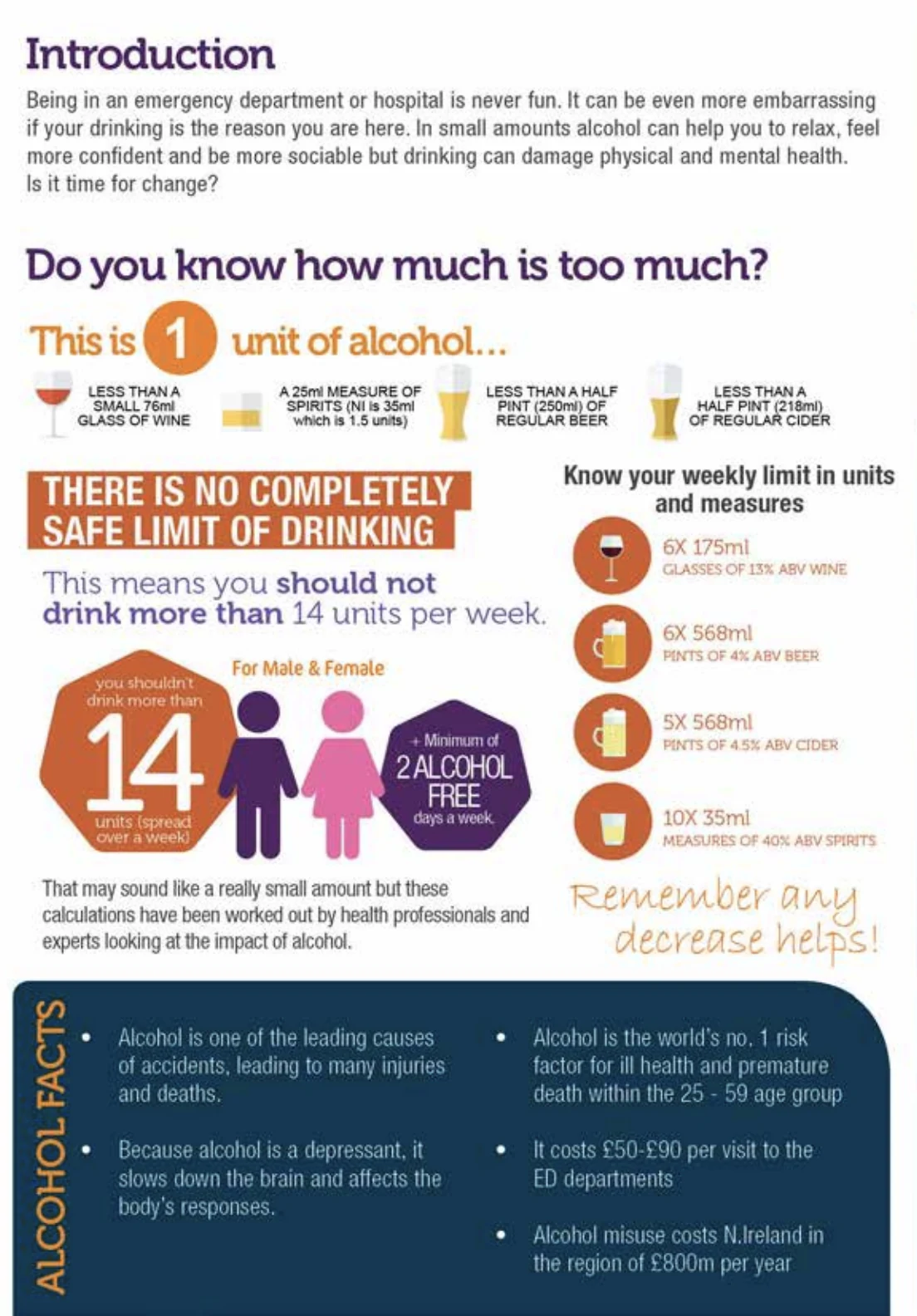 Hospital alcohol toolkit units spread