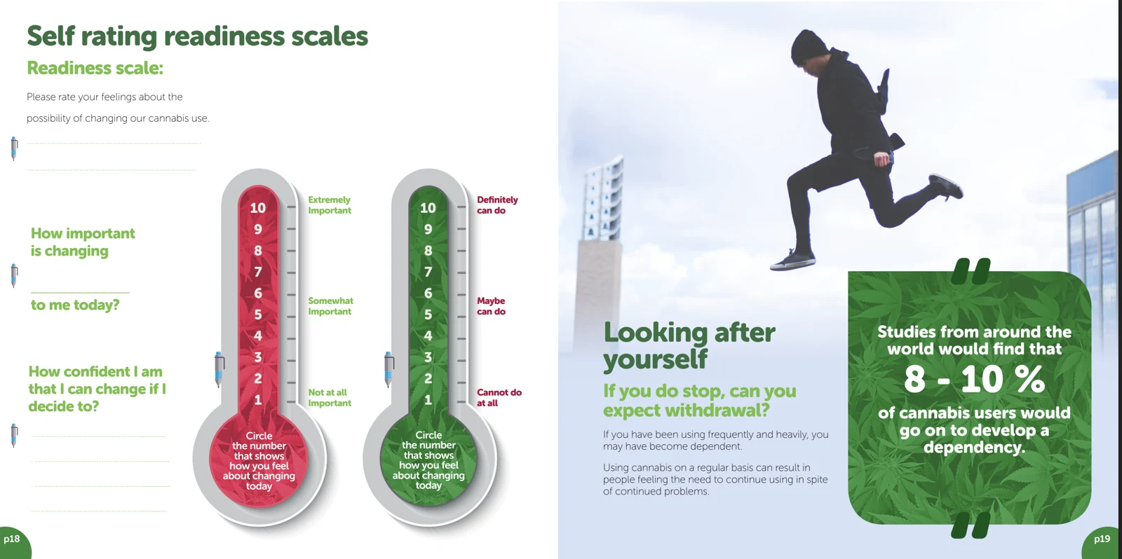 Cannabis and You workbook readiness scales